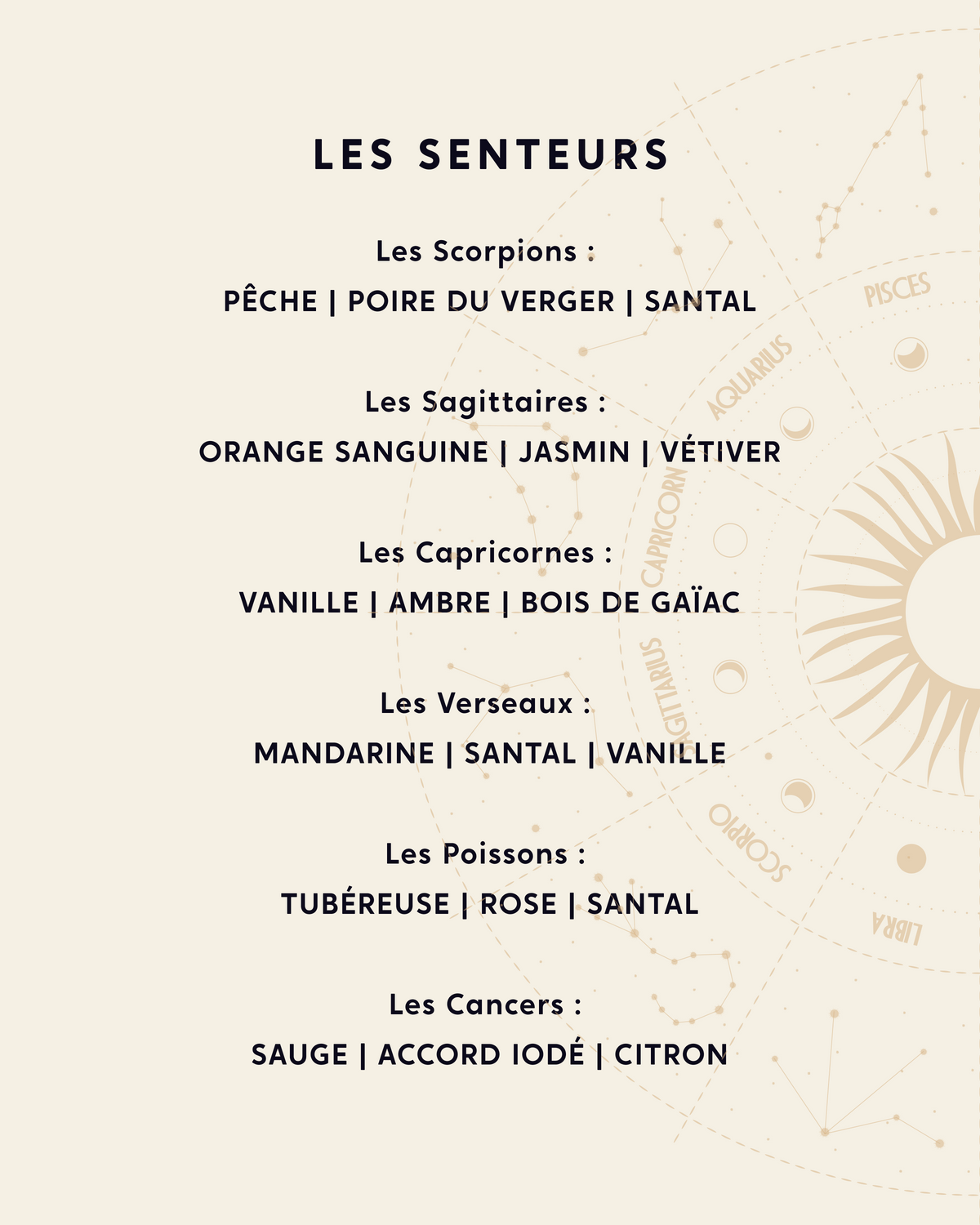 La Bougie Astrale - 12 signes