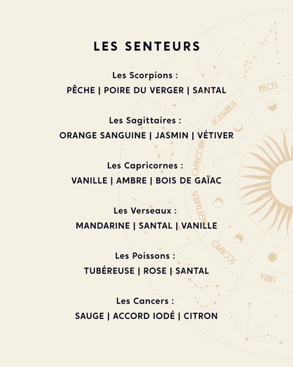 La Bougie Astrale - 12 signes