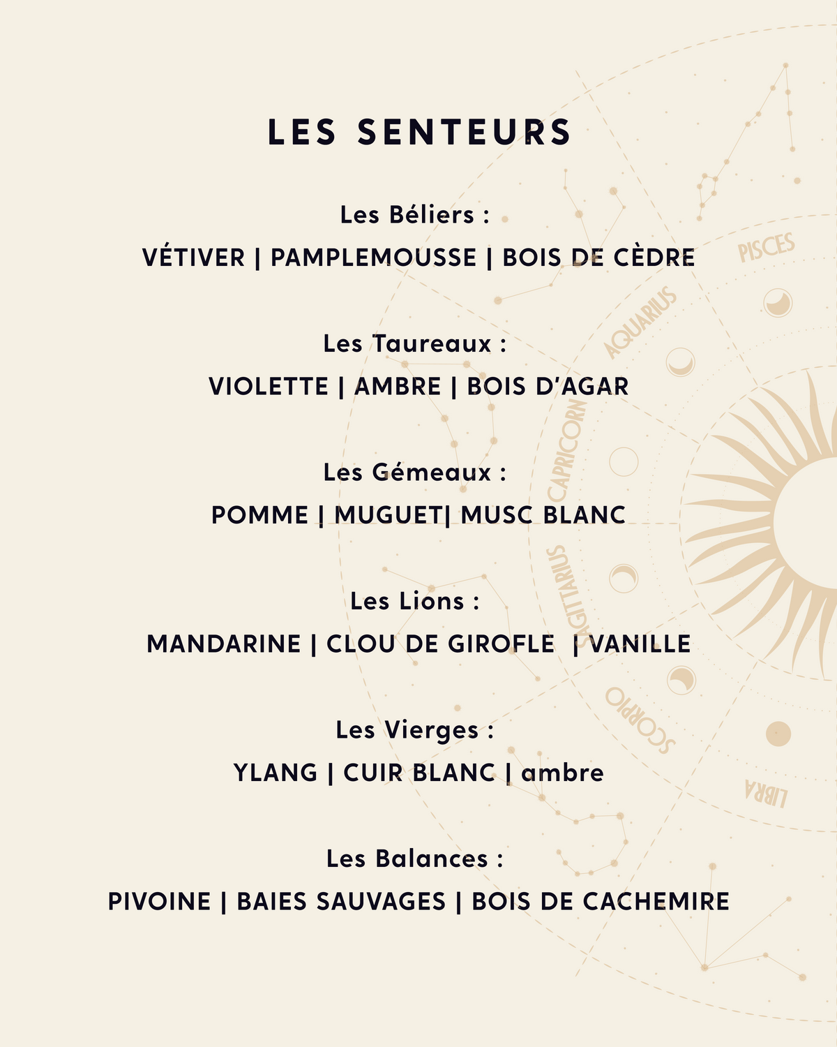 La Bougie Astrale - 12 signes